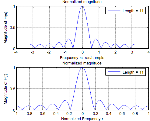 1518_Normalized magnitude.png